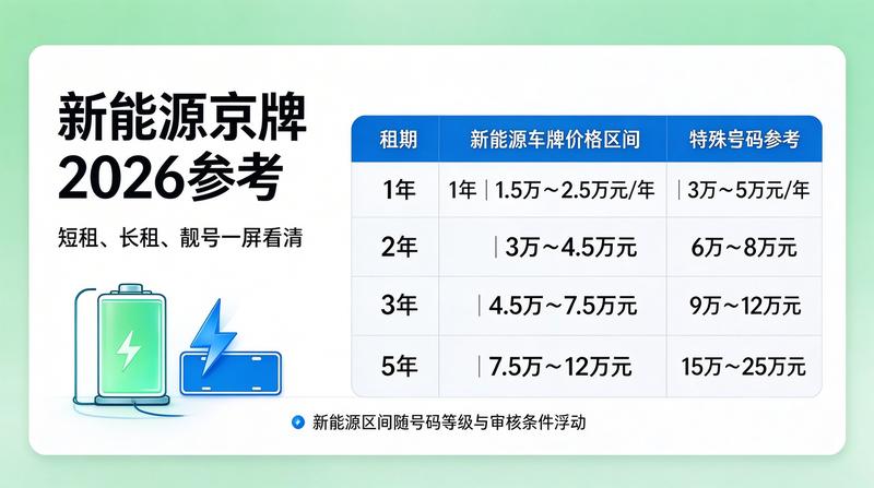 京牌租赁流程注意事项