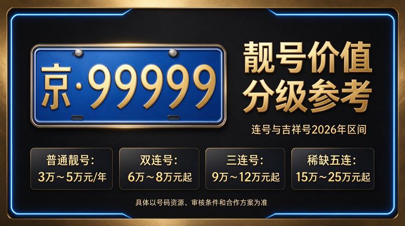 北京京牌租赁服务流程示意图